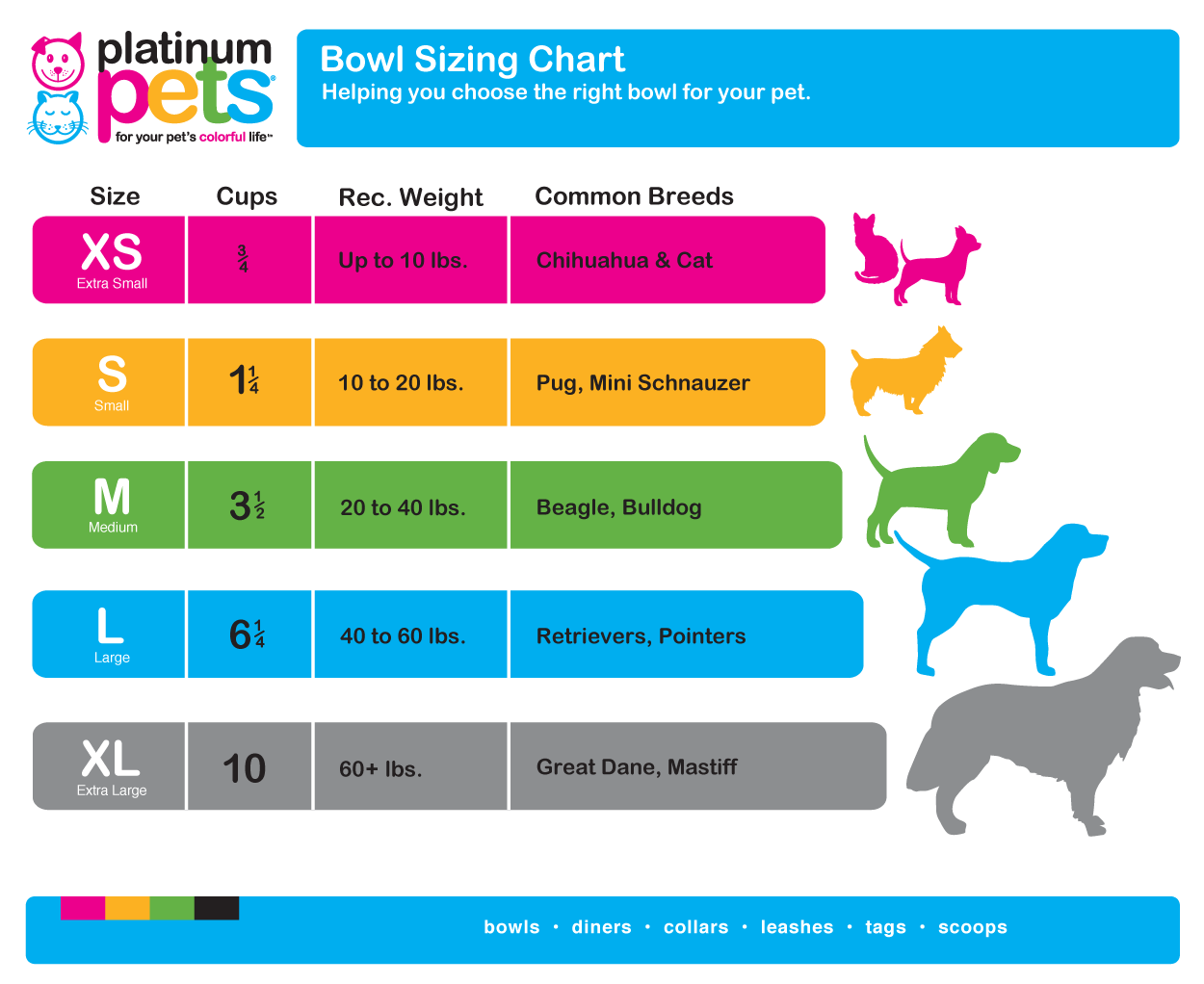 Bowl Size Chart | Platinum Pets USA